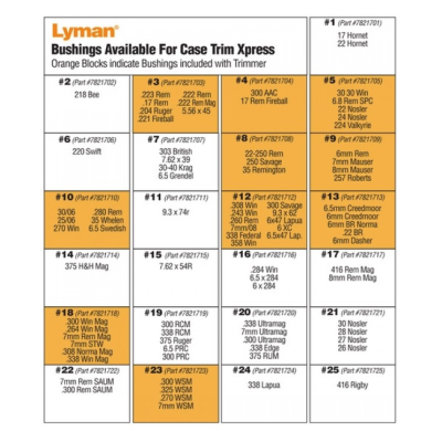 Lyman Case TRIM Xpress 230V